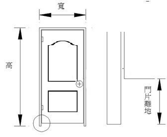 大門門框尺寸|各樣式房門尺寸大全